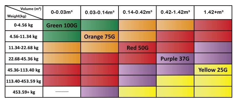 Measurement check, sticker shock from 75D to 65L? Recommendations