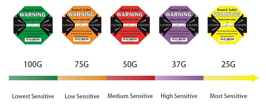 Shock Indicator Price, Technology【Don't Miss Out Secret of Industry】2021 Updated