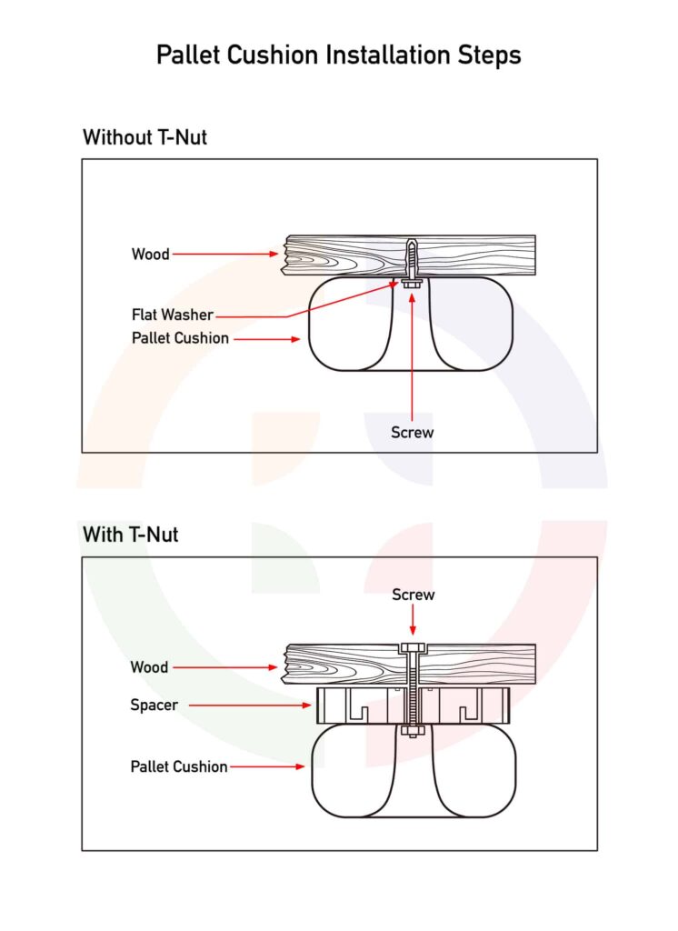 Skid Mate Pallet Cushions Mounting Instructions