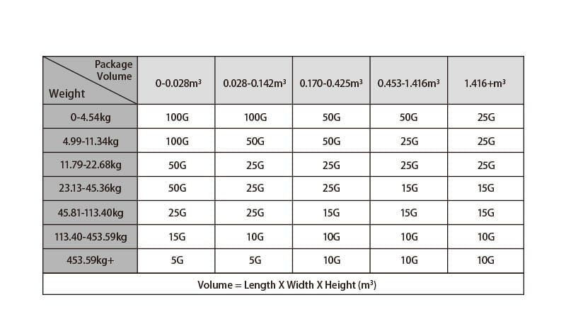 【2021】Drop N Tell Indicator Instructions & Price