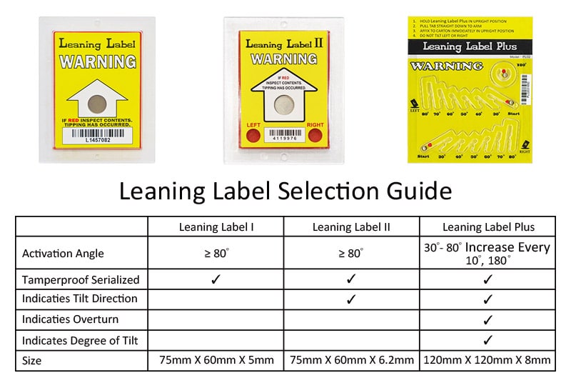 Leaning Label Tilt Label Selection Guide