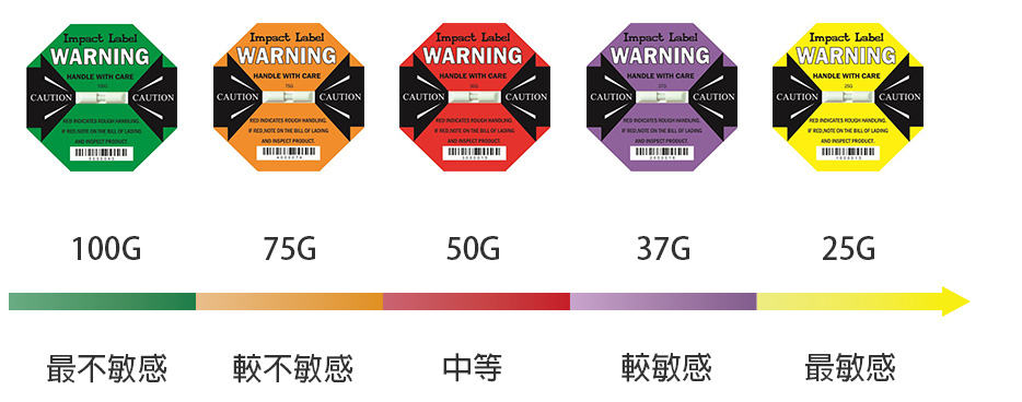衝擊指示器-型號對照表