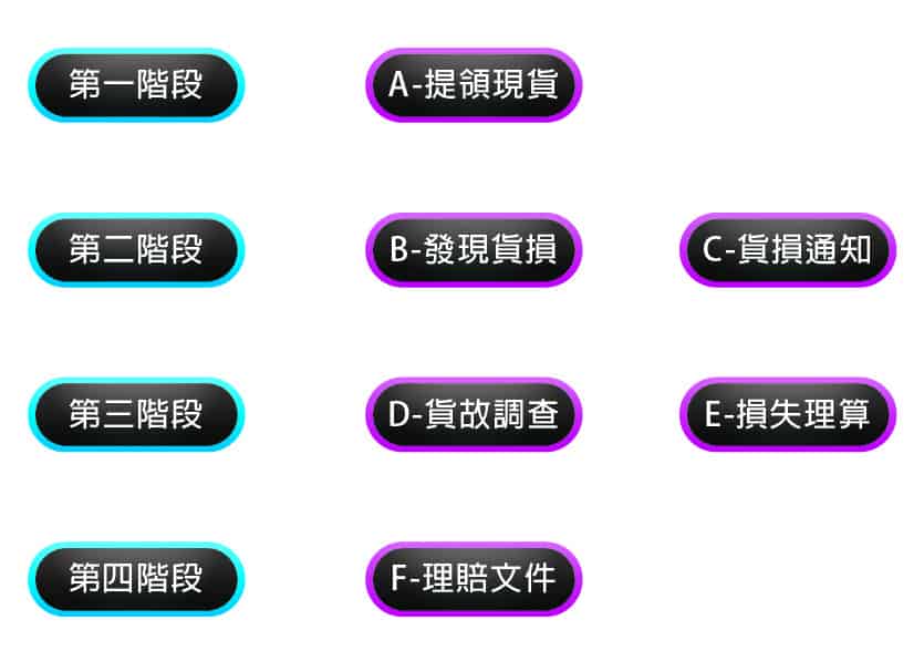 企業一定要知道的【貨物運輸險】