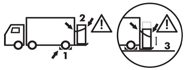 『3 Factors』Causes Damage to Large Equipment 正確的貨車升降台作業程序步驟