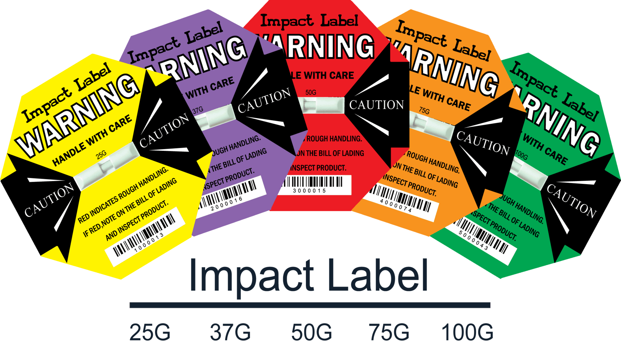 Impact Label