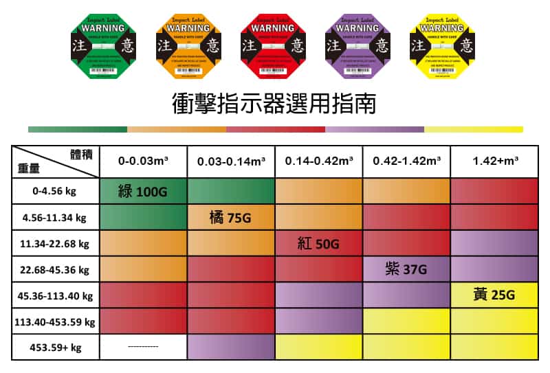 物流運輸輔助裝置【物流監視器】- 每日新聞