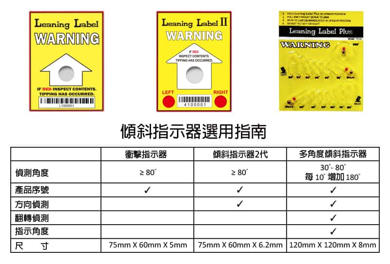 3個方法-教您防傾斜指示標籤的【採購技巧】-每日新聞