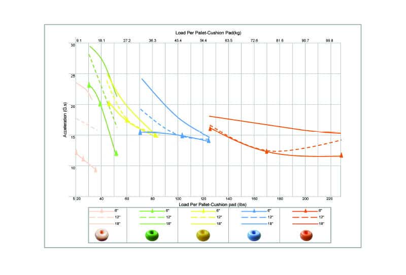 5個重點帶你了解木箱防震球到底是甚麼