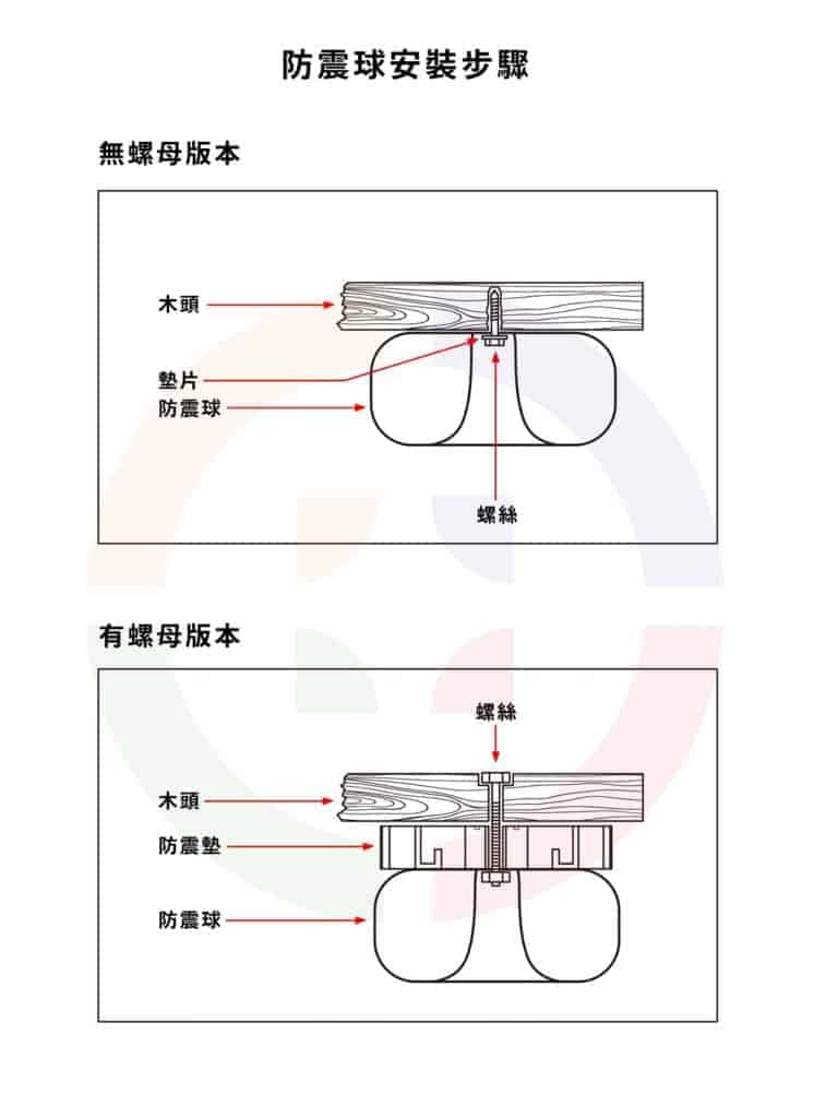 5個重點帶你了解木箱防震球到底是甚麼