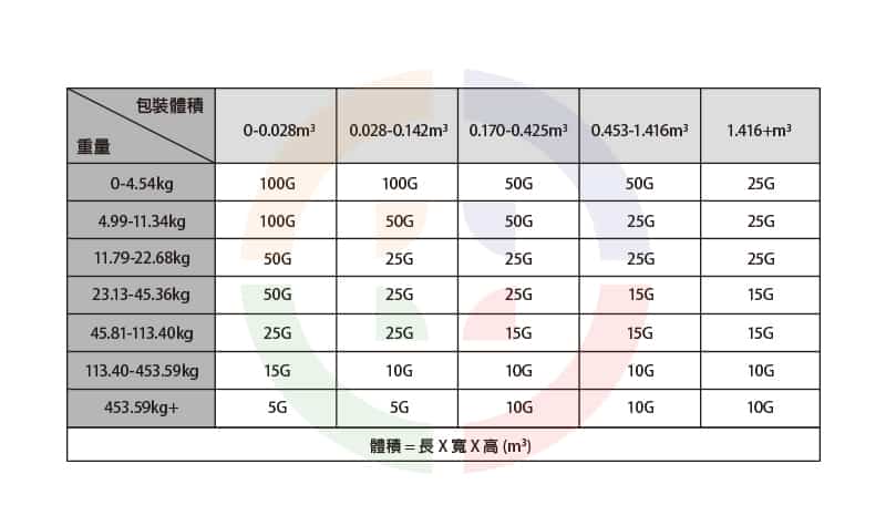 【2021最新】Drop N Tell簡單介紹