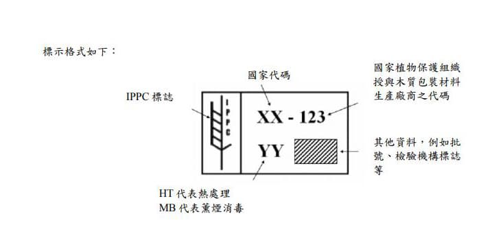 2021【出口木箱包裝】終極指南