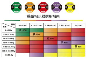 衝擊指示器-選用表 (2)